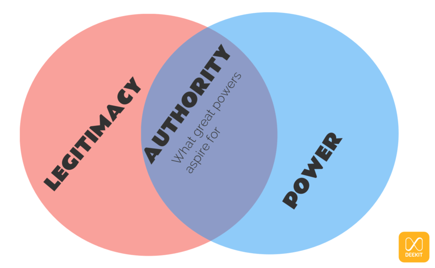 Comprehensive Review on Legitimacy